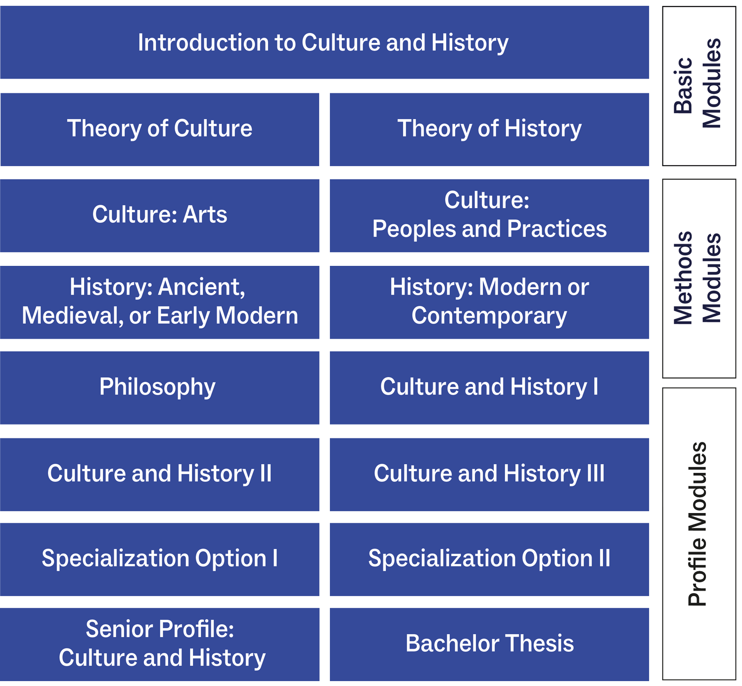 Grafik Culture and History 2023