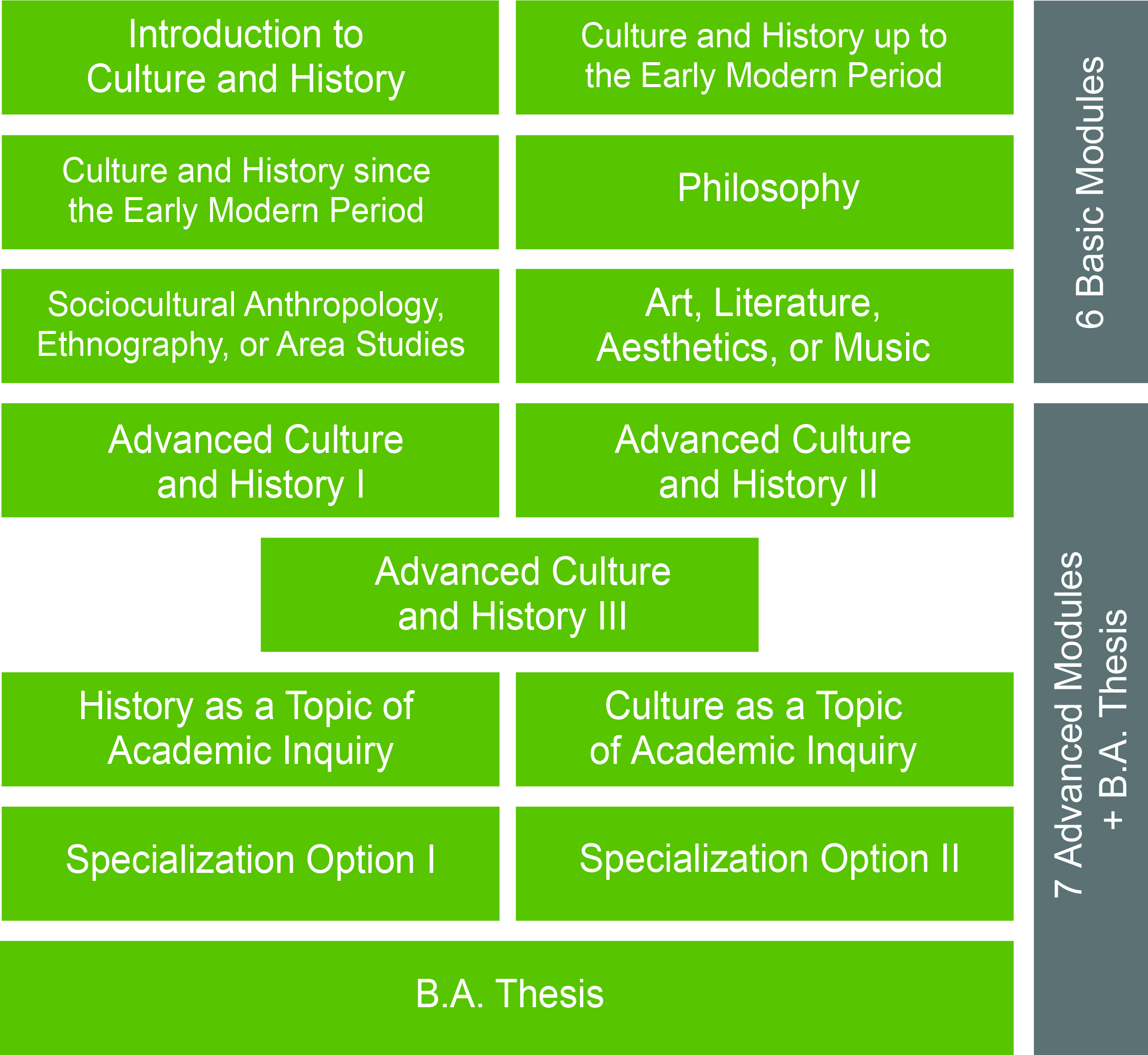 Grafik Culture & History