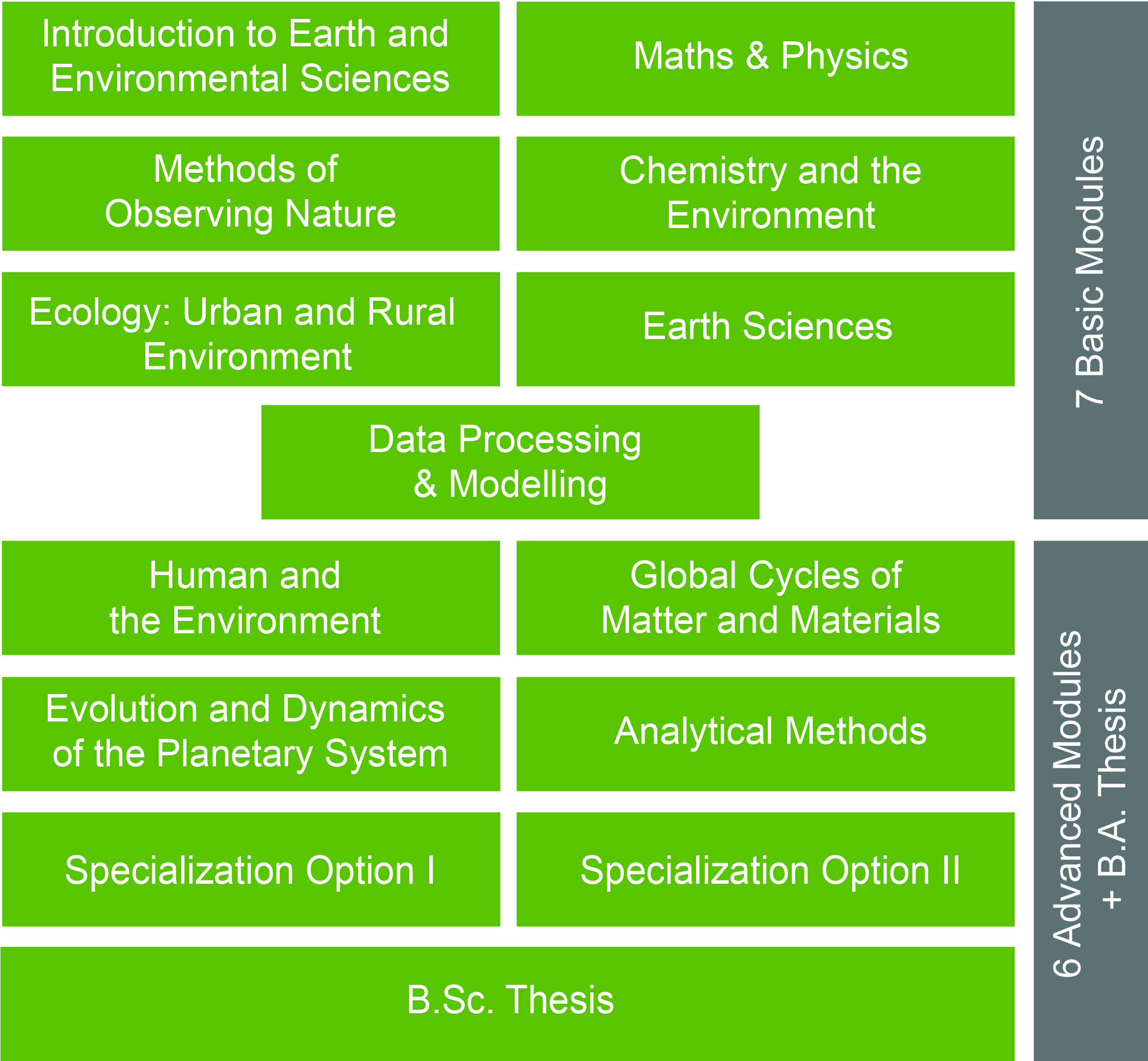 Grafik Earth & Environmental Sciences