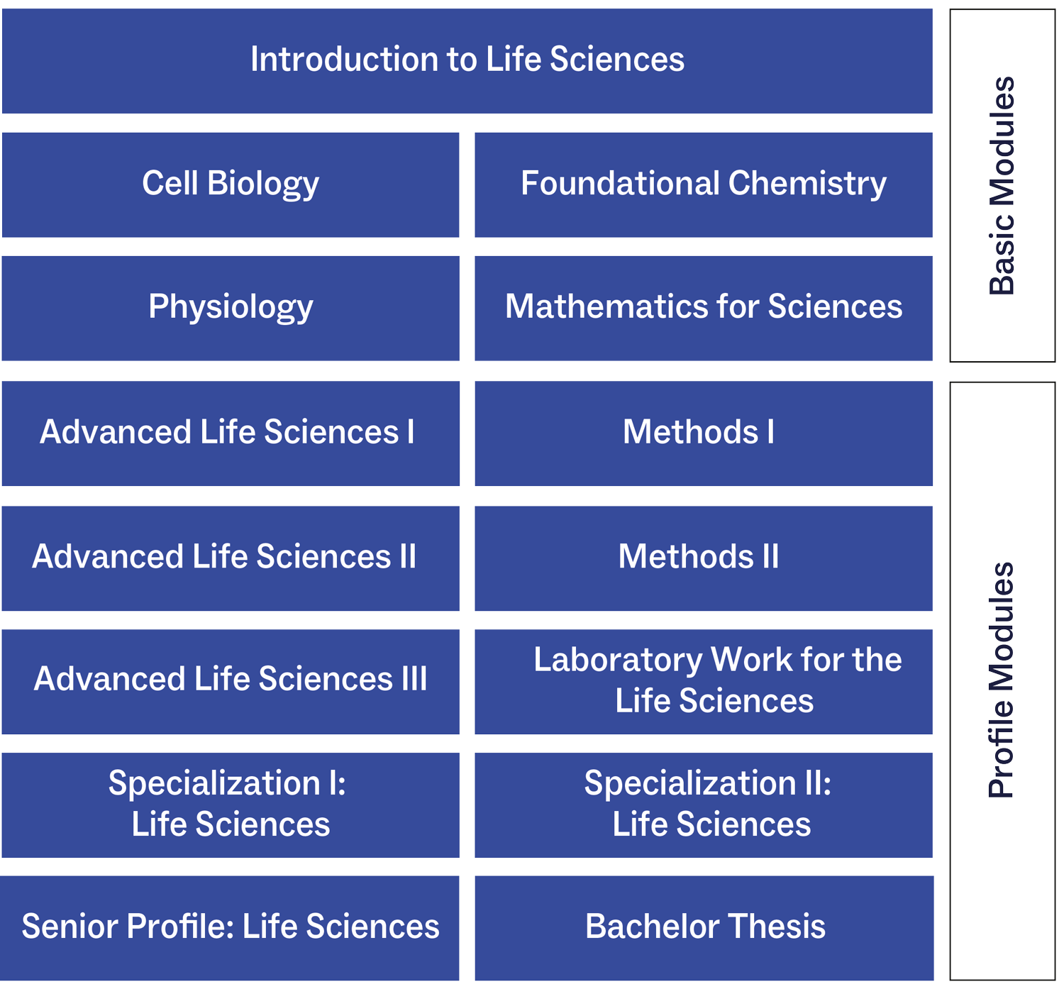 Grafik Life Sciences 2023