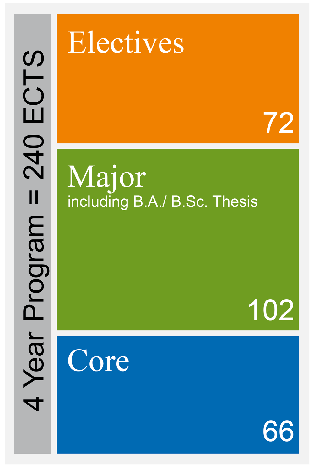 LAS Grafik 