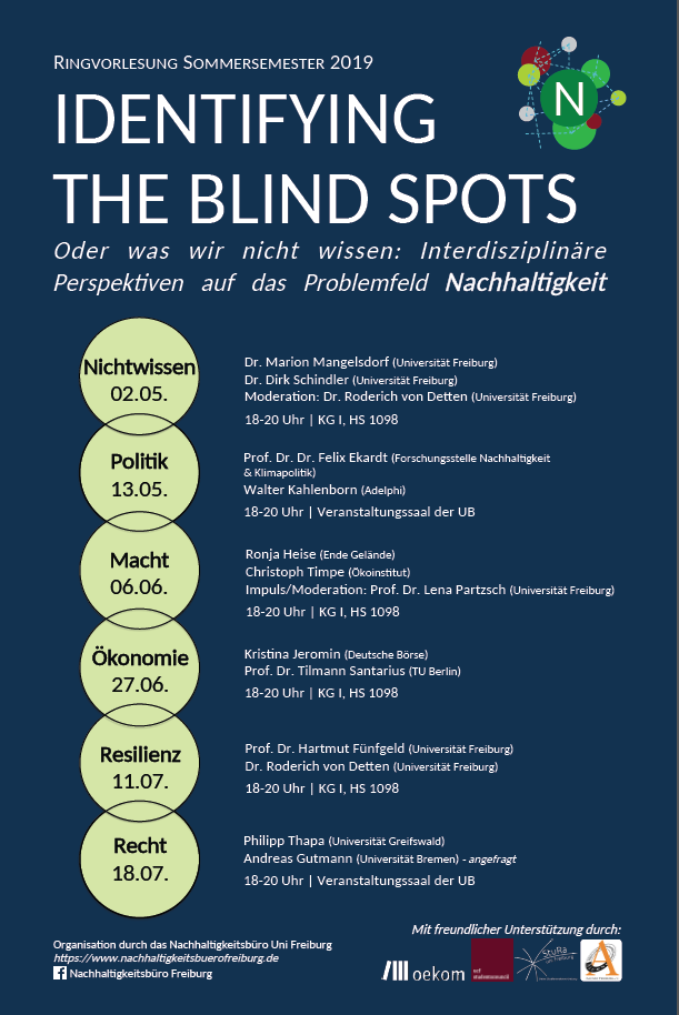 Identifying the blind spots