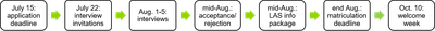 EU Timeline